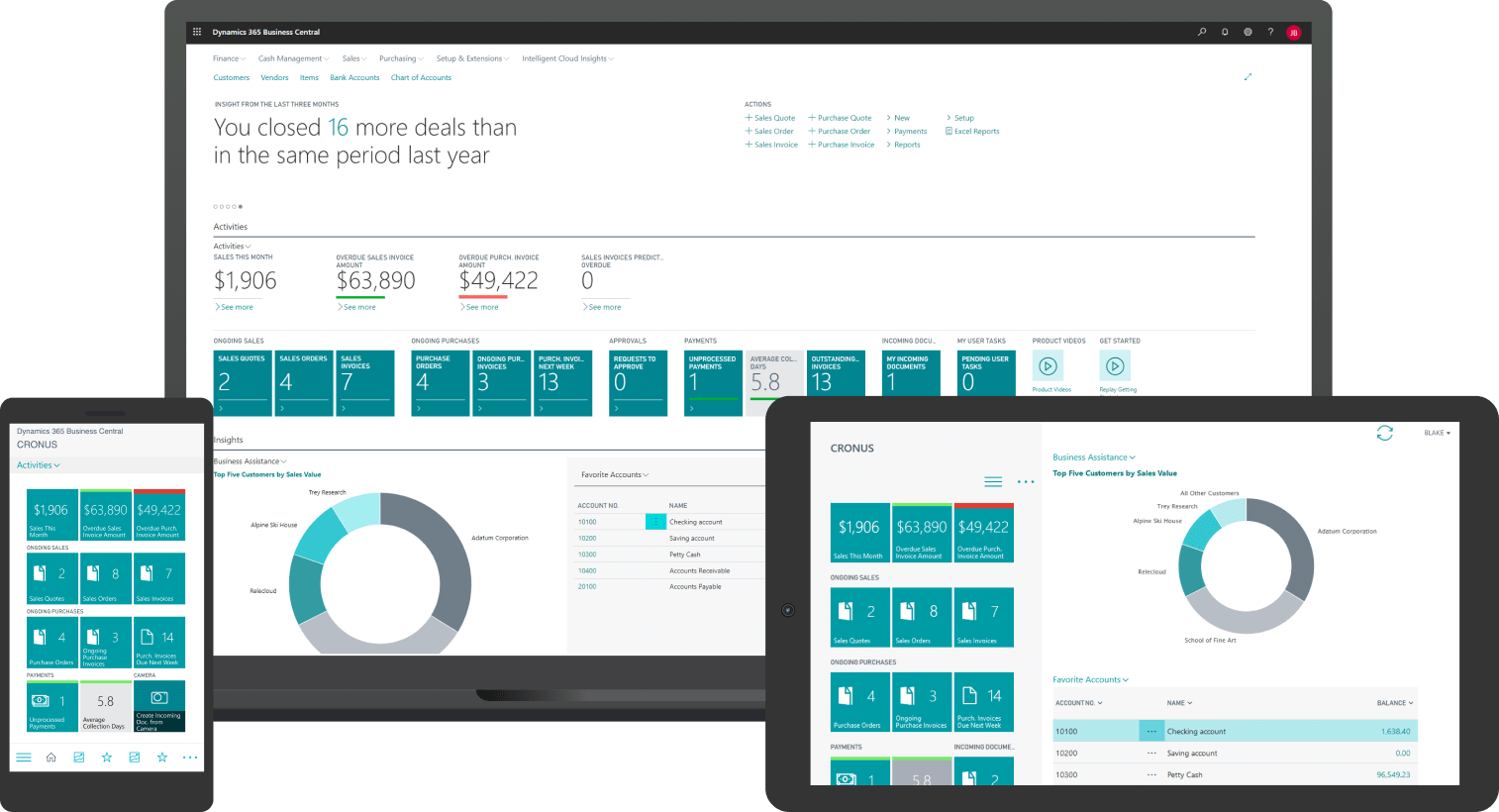 Dynamics 365 Business Central sučelje